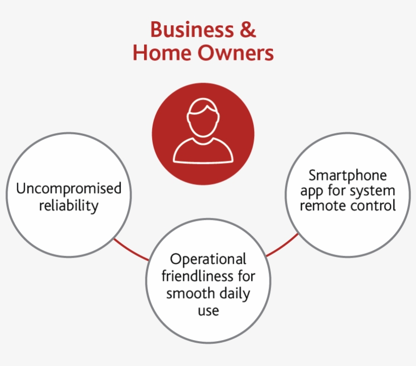 Stay Informed - Ipag Business School, transparent png #8587900