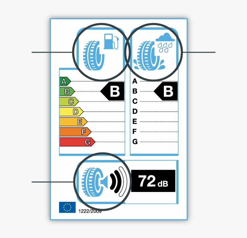 Coneix El Significat De L'etiqueta Dels Pneumàtics - Goodyear Excellence Label, transparent png #8588731