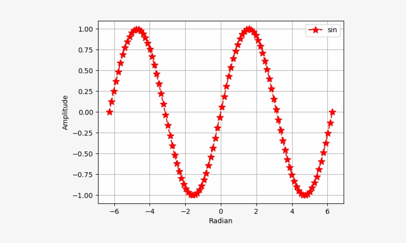 Necklace, transparent png #8589394