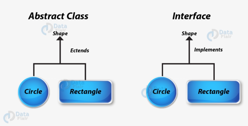 Difference Between Abstract Class And Interface In - Jci - Free ...