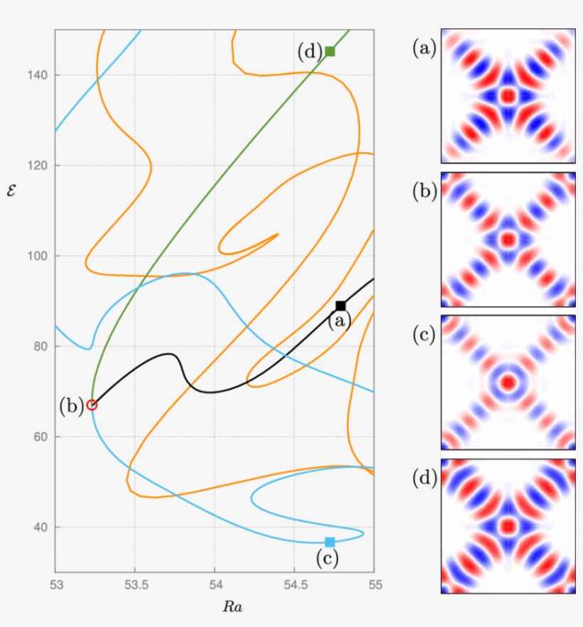 Spatial Structures In The Vicinity Of The Open Red - Number, transparent png #8593444