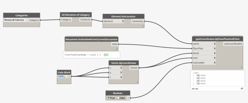 Auto Spot Dimensions For Columns - Diagram, transparent png #8593550
