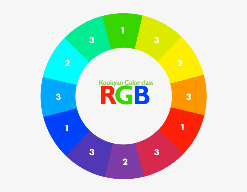 Since We Know This, The First Thing We Are Going To - Circle, transparent png #8593831