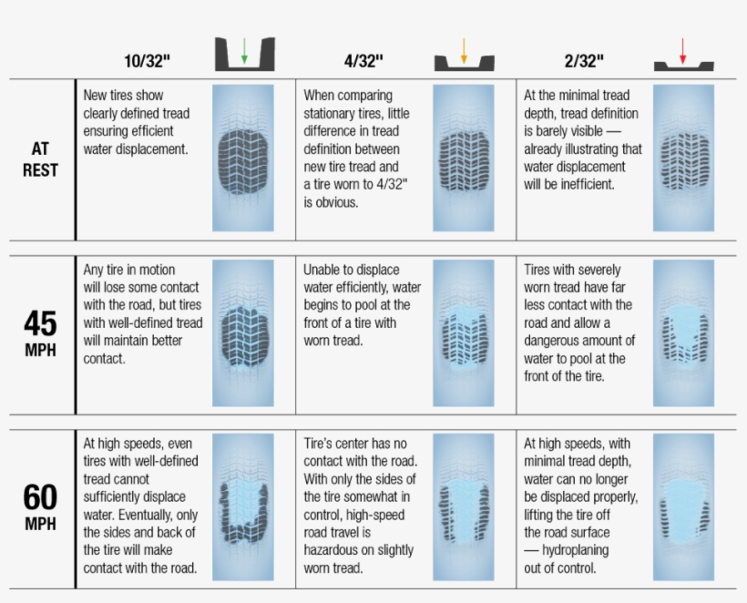 Darker Area Represents Amount Of Tread Making Contact - Folio Twelve From Burchard Of Sion's De Locis Ac Mirabilibus, transparent png #8593899