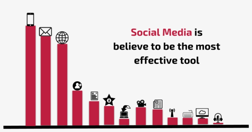 Bar Graph - Graphic Design, transparent png #8594553