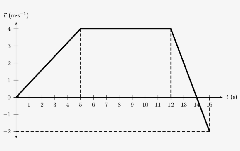 Decide How To Tackle The Problem - Diagram, transparent png #8594873