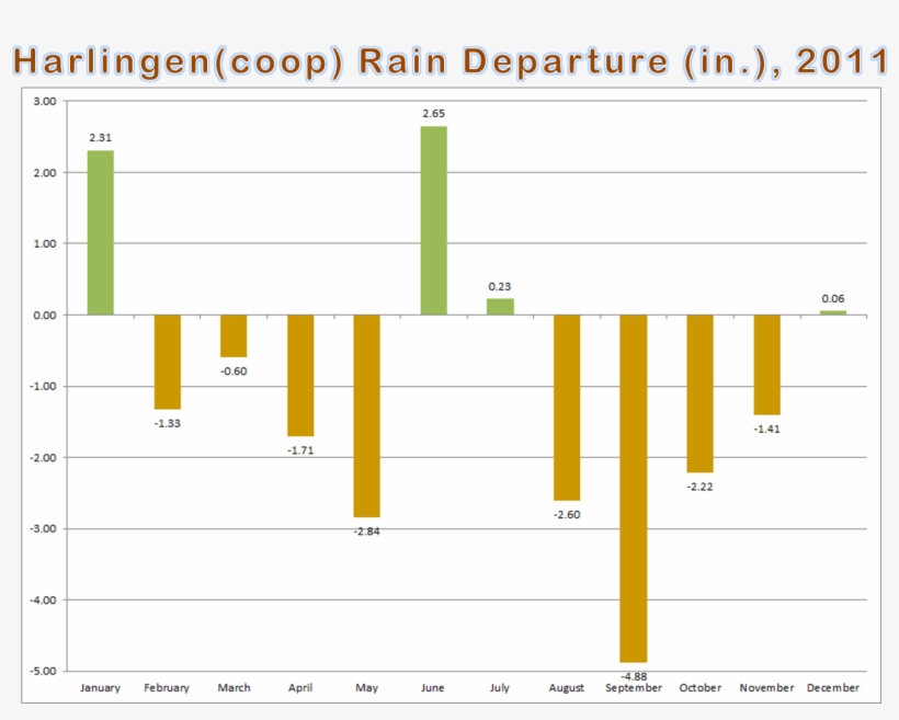Back To Summary - City Populations, transparent png #8594929