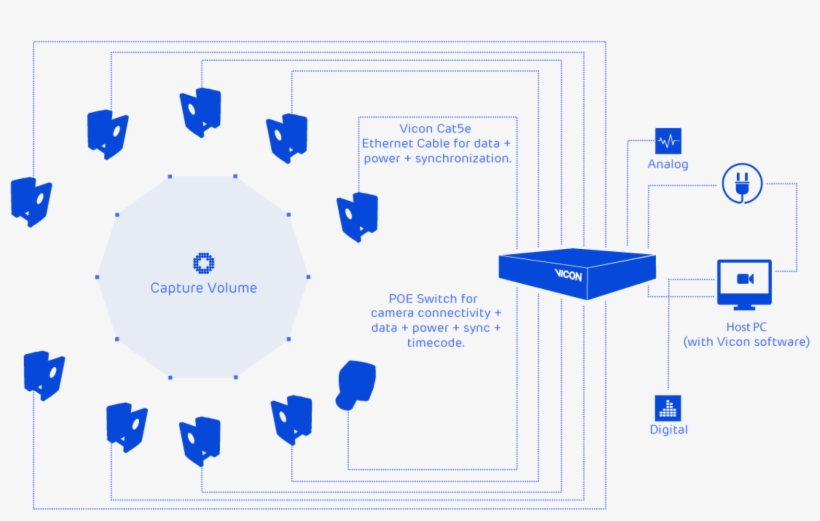 The Pc Specification For Your System Will Be Recommended - Diagram, transparent png #8595487