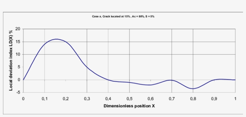 Download Line Index Conclusion This Presents Parametric - Plot, transparent png #8595756