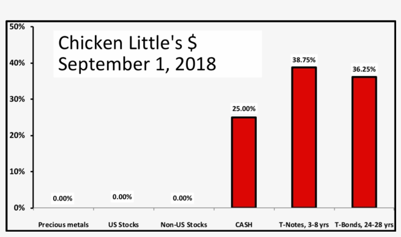 Chicken Little Remains Prepared For A Deflationary - Number, transparent png #8595849