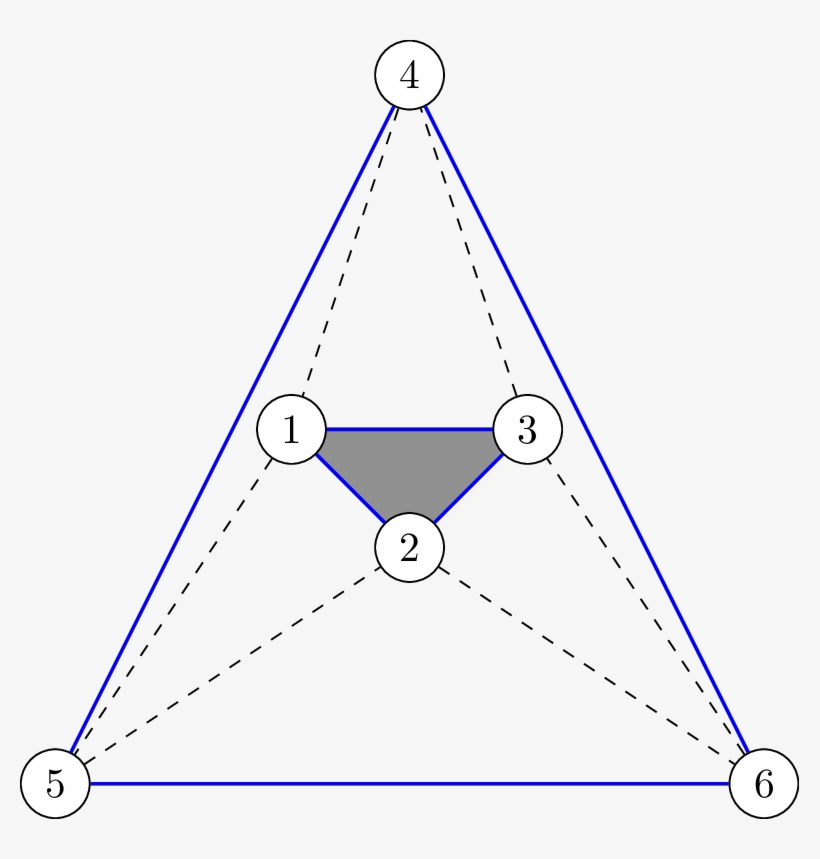 Enter Image Description Here - Triangle, transparent png #8596783