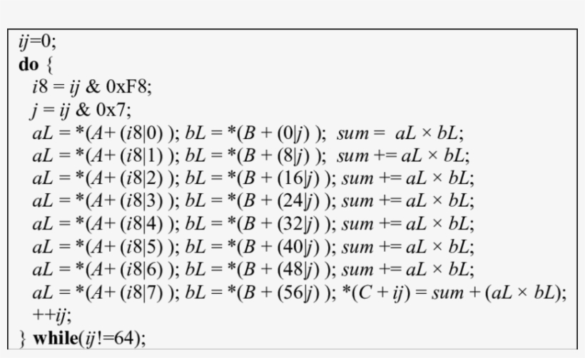 Transformed Matrix Multiplication C-code - Document, transparent png #8596881