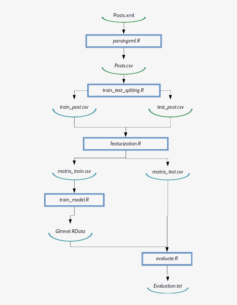 Dependency Graph - Symmetry, transparent png #8597513