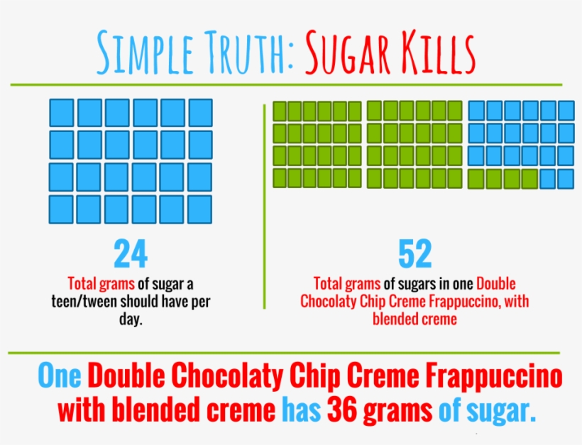 Double Chocolaty Chip Crème Frappuccino® Blended Crème - Catering Services, transparent png #8597872