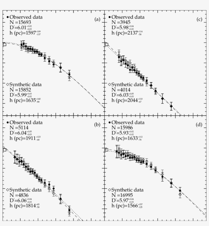 Logarithmic Space Density Functions For The Most Probable - Document, transparent png #8598187