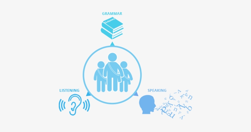 Words Worth-overview - Graphic Design, transparent png #862649