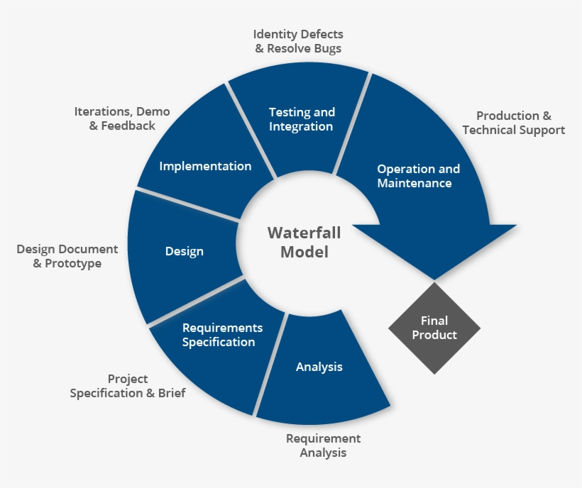 Responsive Images - Computer Security, transparent png #863907