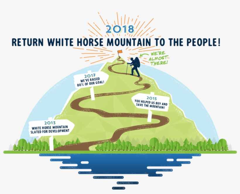 Saving White Horse Mountain - Map, transparent png #864593
