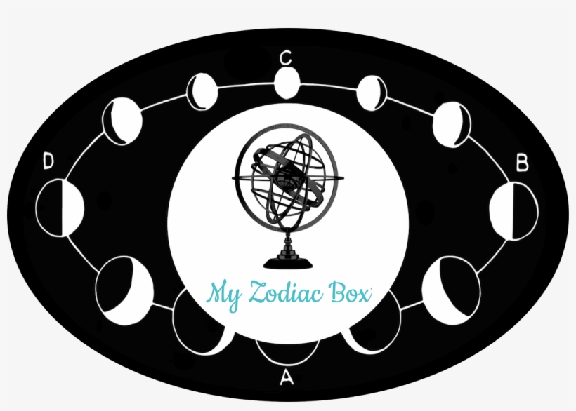 Just So You Guys Are Aware The October My Zodiac Box - Love My India, transparent png #866034