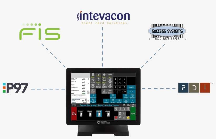 More Possibilities - Led-backlit Lcd Display, transparent png #867136