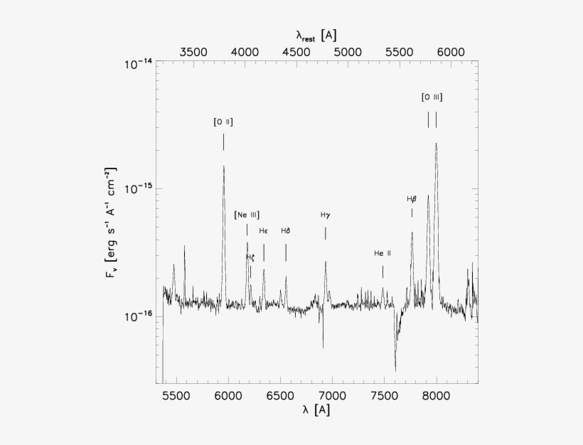 The State Of The Warm And Cold Gas In The Extreme Starburst - Diagram, transparent png #8600769