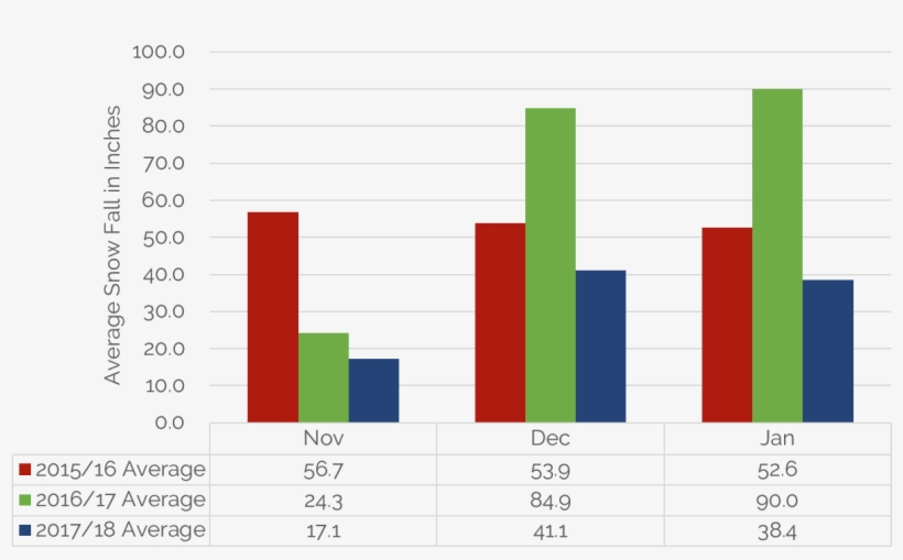 Early-season Average Snowfall - Number, transparent png #8601381