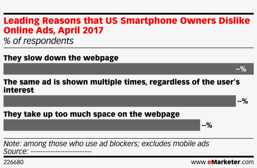 Leading Reasons That Us Smartphone Owners Dislike Online - Online Gaming Statistics, transparent png #8601951