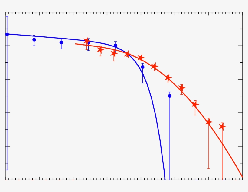 Nuv And 60µm (red Stars) Lfs For The Nuv And Fir-selected - Plot, transparent png #8602099