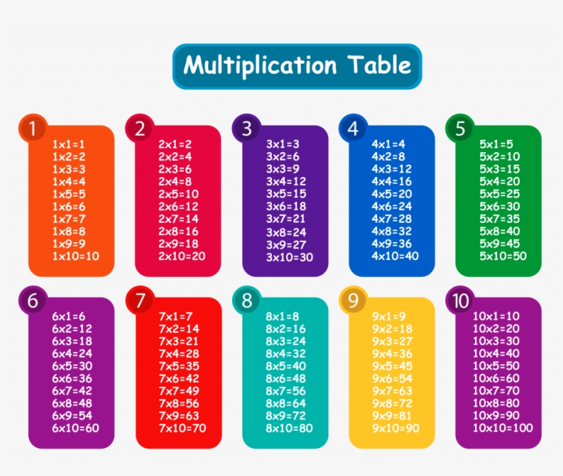 24 Multiplication Table Colorful Multiplication Table - Full Size Multiplication Table 1 10, transparent png #8602336