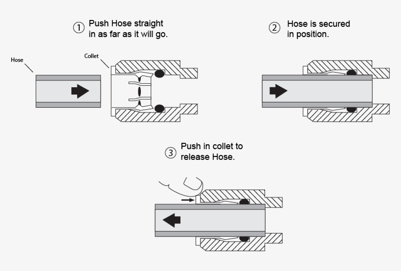 Wazer Quickconnect2 Opt - Reverse Osmosis, transparent png #8604154