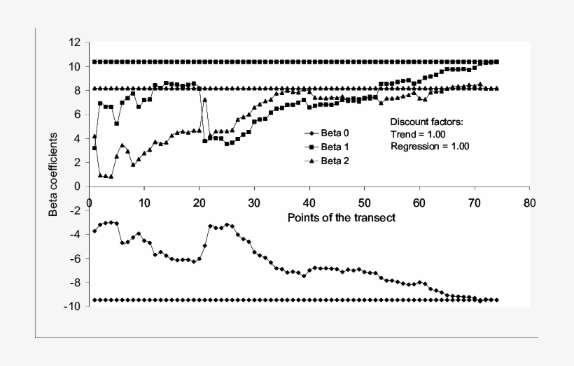 719 X 444 2 - Diagram, transparent png #8604712