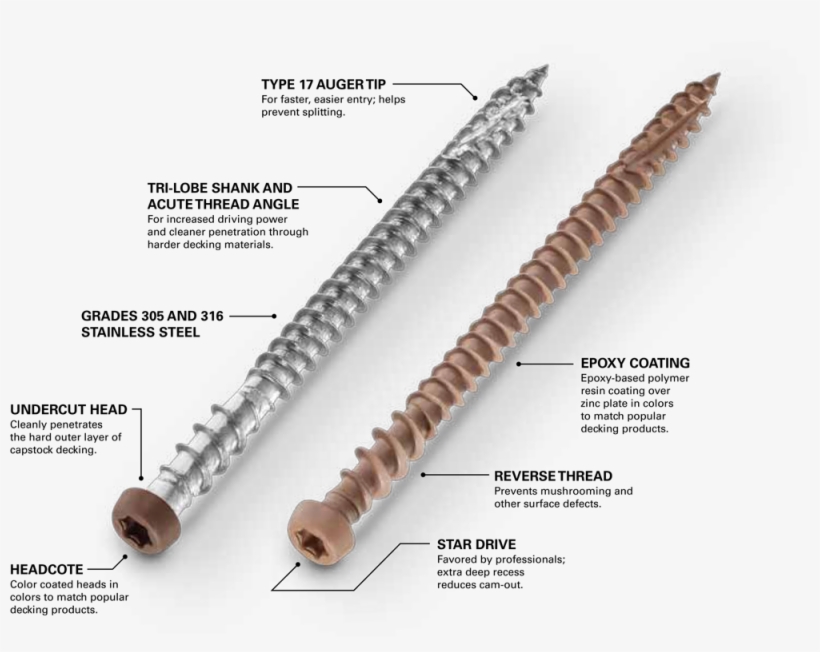 Captorfeatures - Screw, transparent png #8606356