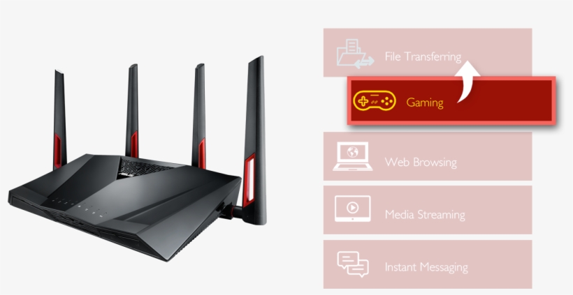 Rt-ac88u With Adaptive Qos Allows You To Easily Prioritize - Asus Ac88u, transparent png #8606739