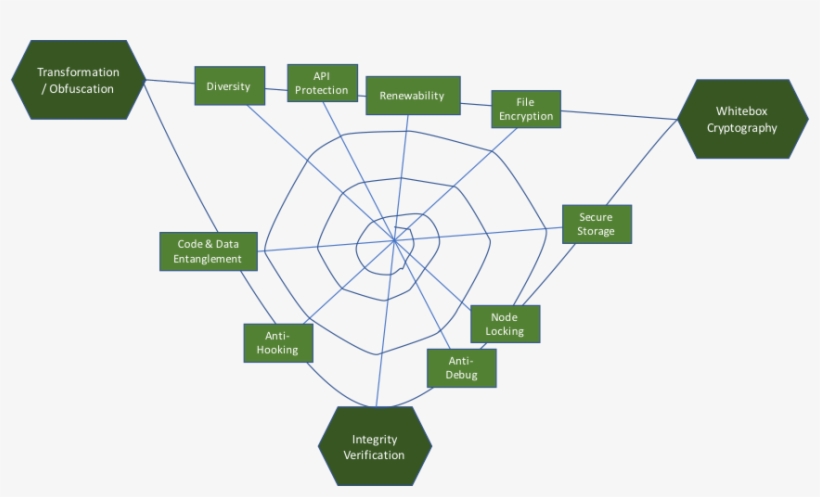 S - P - I - D - E - R - Web - Diagram, transparent png #8607698