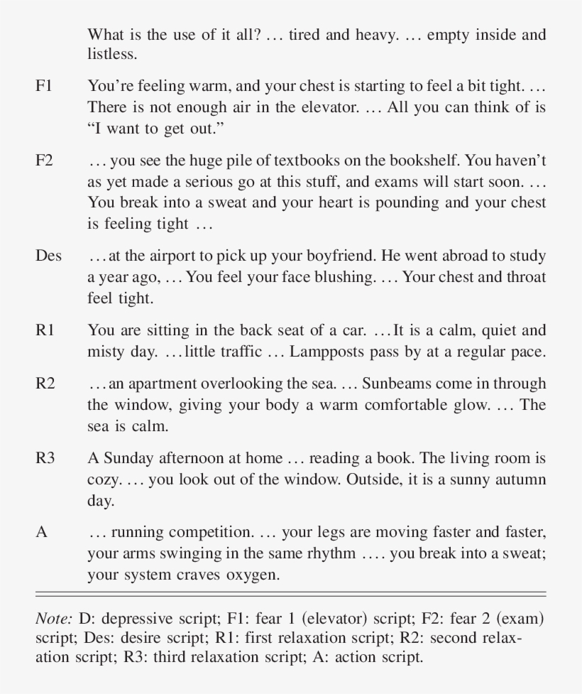 Some Typical Phrasings Describing Each Script - Document, transparent png #8609199