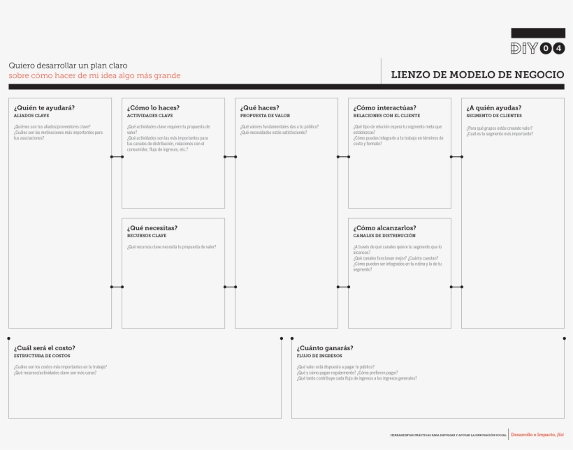 Descargar - Lienzo De Modelo De Negocios, transparent png #8609499