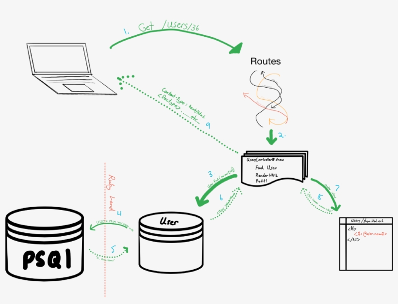 Diagram, transparent png #8609664