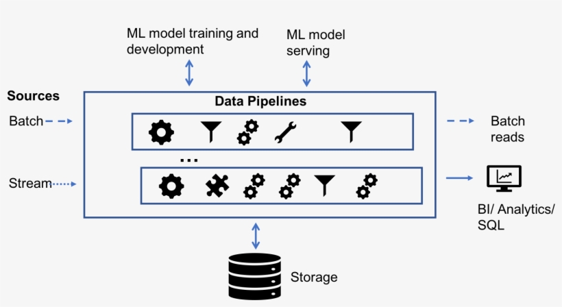 A Guide To Data Engineering Talks At Spark Ai Summit - Number, transparent png #8609992