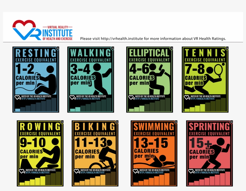 Ratings Don't List The Average Amount Of Calories Burned - Exercise Calories Burned List, transparent png #8613266