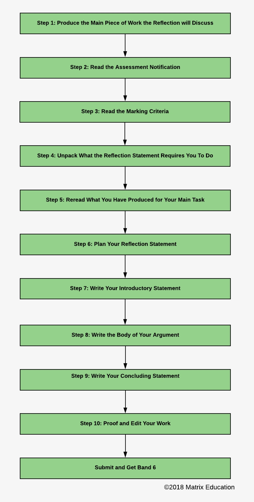 How To Write A Reflection Statement Step By Step, transparent png #8614575