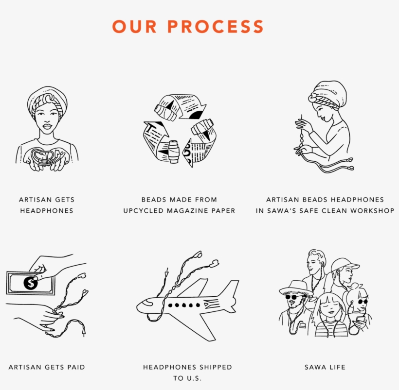 Our Story - Drawing, transparent png #8618016