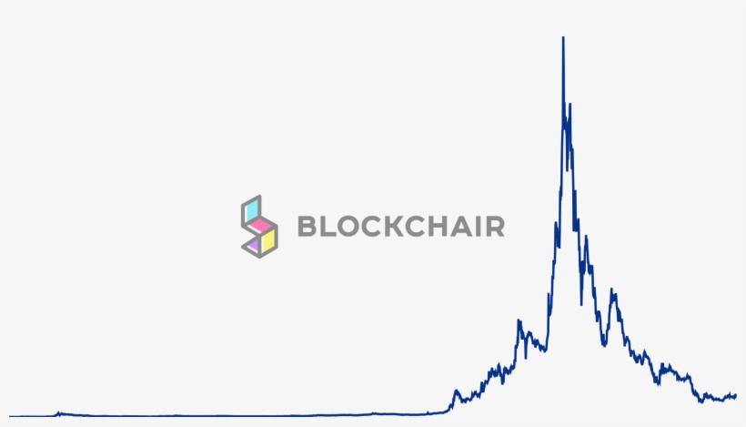 Chanel Gold Nail Polish, transparent png #8618709