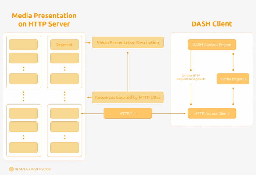 Dash Streaming Diagram Free Transparent PNG Download PNGkey