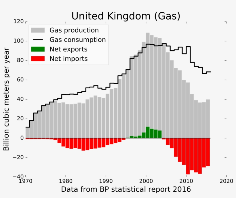 Coal Production In Turkey, transparent png #8619209