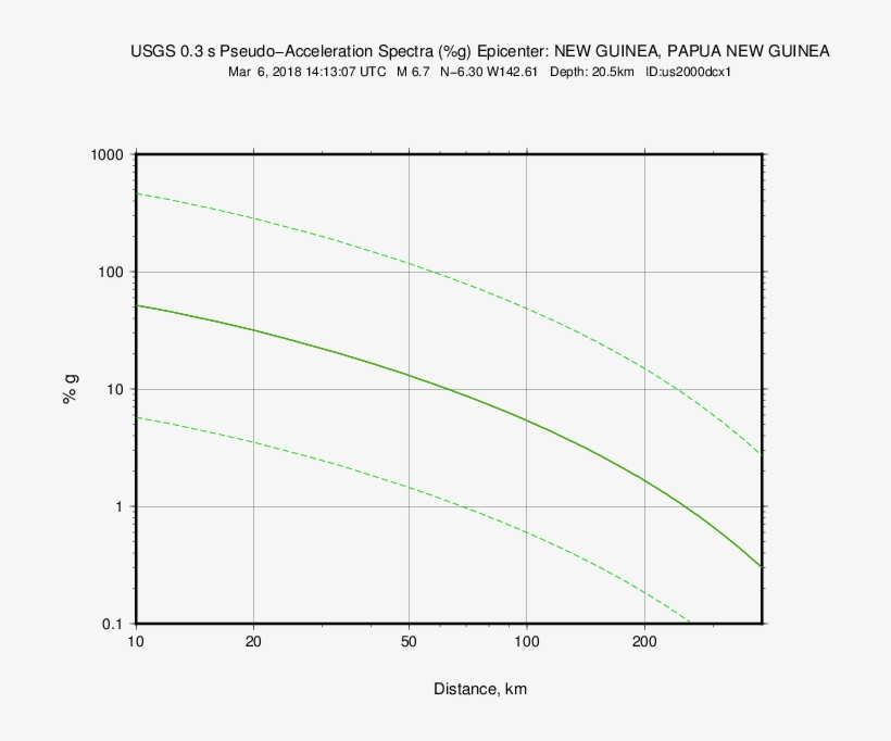 Psa03 Regr - Diagram, transparent png #8619252