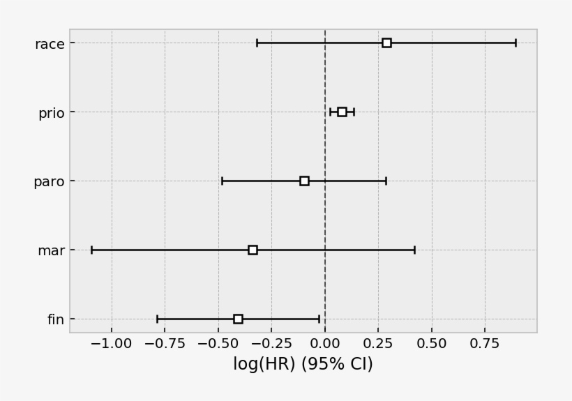 Images/jupyter Notebooks Cox Residuals 3 1 - Diagram, transparent png #8620589