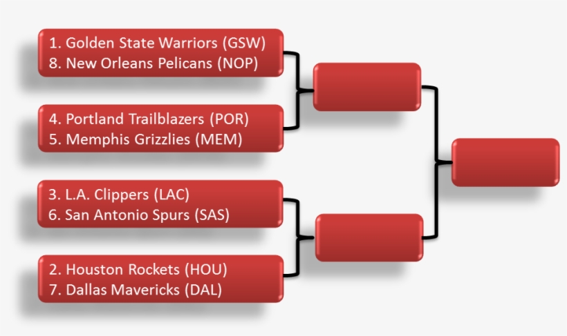 The Western Conference Is Wide Open This Year - Parallel, transparent png #8620827