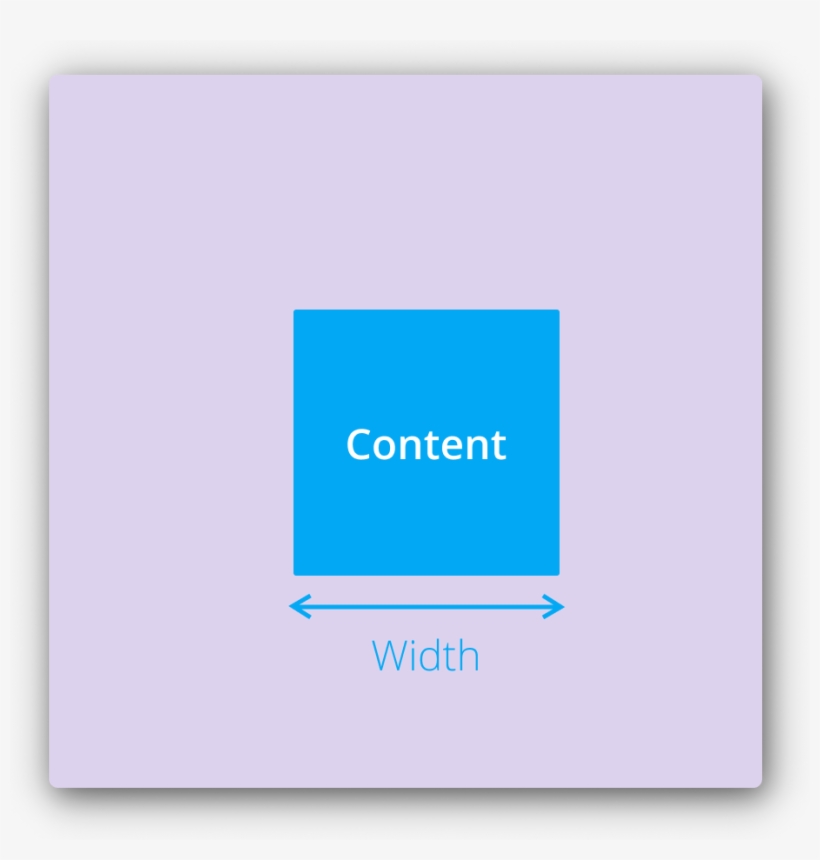 Css Box-model Width - Lilac, transparent png #8623336