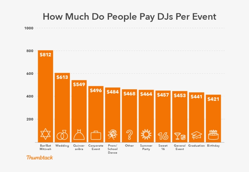 Thumbtack Djpayperevent Opt1 - Marché De L Affacturage, transparent png #8626415