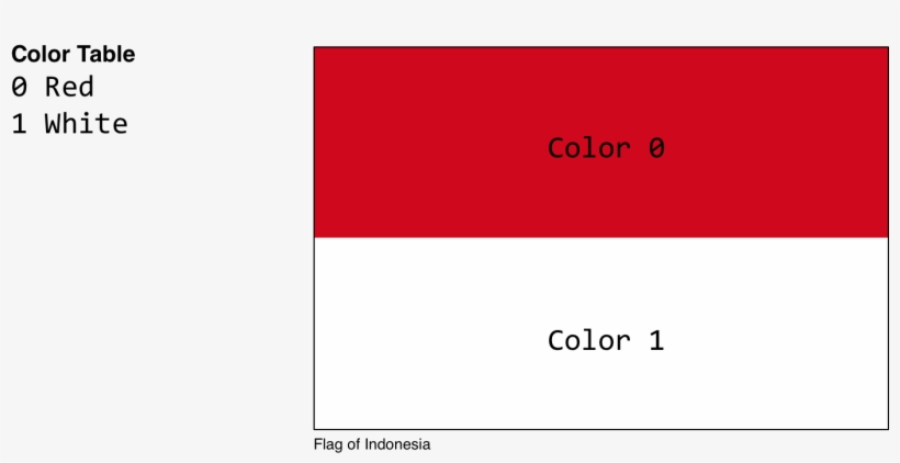 Flag-indonesia@2x - Colorfulness, transparent png #8627923